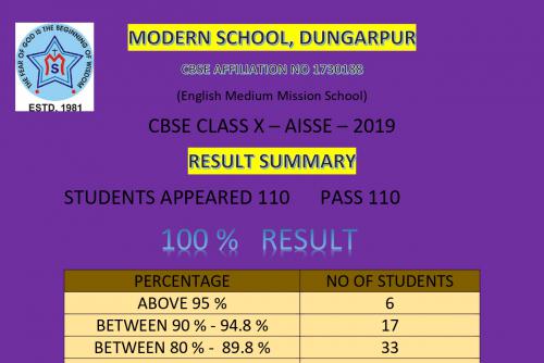 CBSE CLASS X RESULT 2019